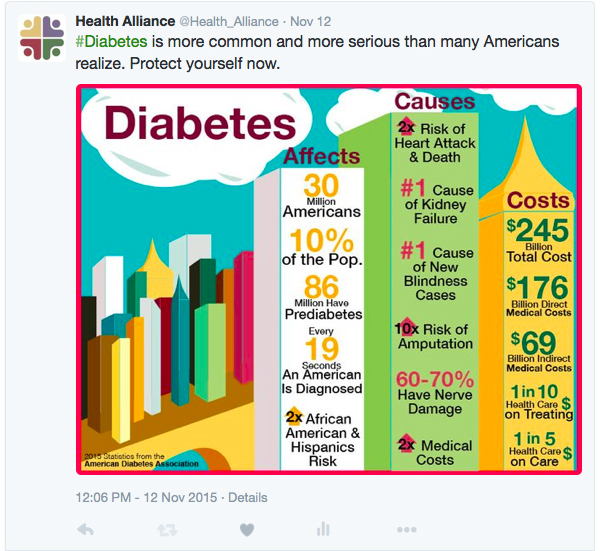 Infographic Post Example